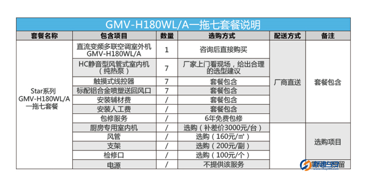 格力（GREE）Star系列大7匹一拖七