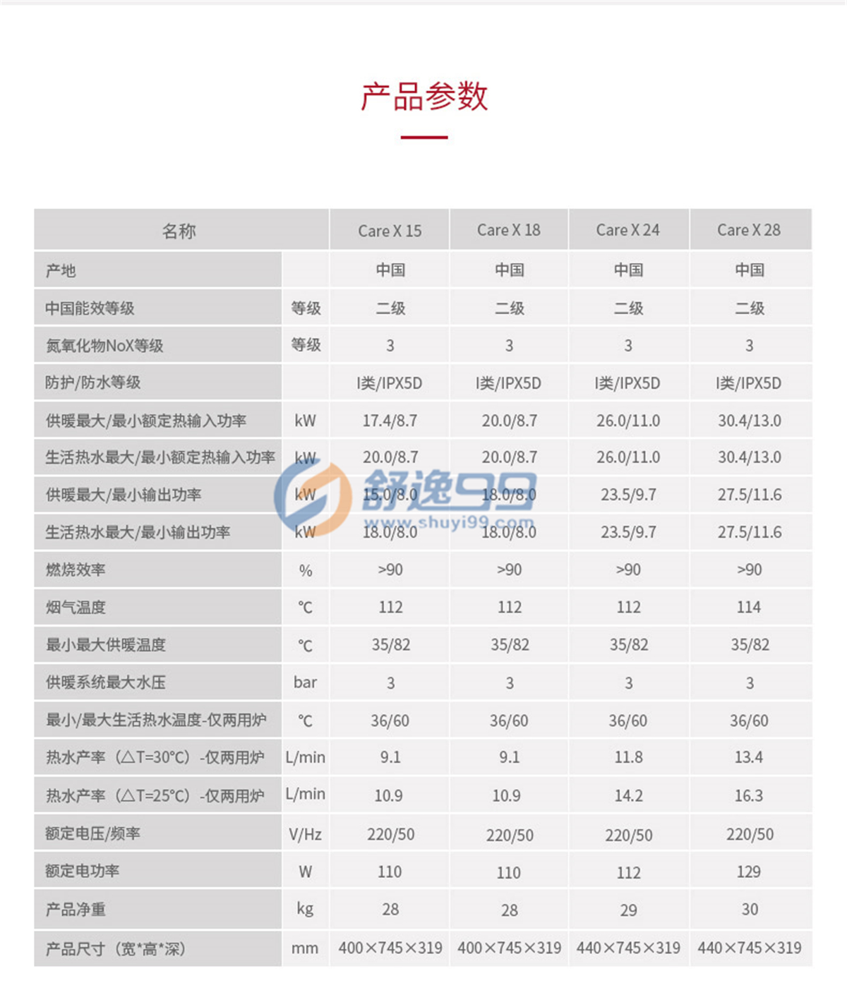 阿里斯頓(ARISTON)舒逸CARES X燃?xì)夤┡療崴丛捎帽趻鞝t（天然氣）