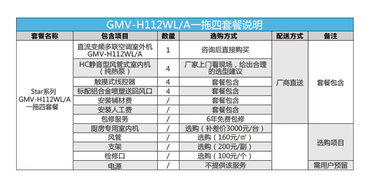 格力（GREE）Star系列小5匹一拖四