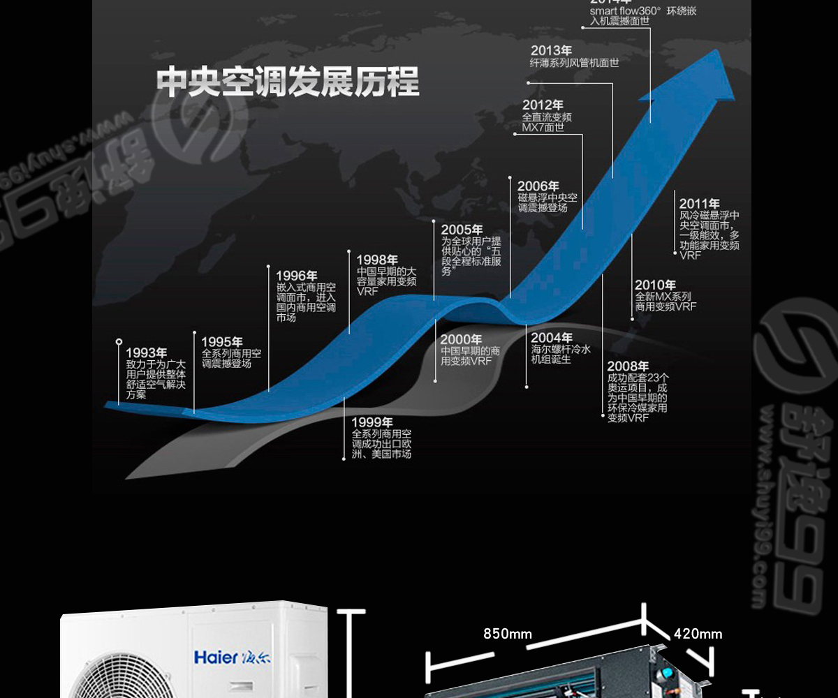 海爾（Haier）大2匹一拖一風管機家用中央空調(diào) 大2P