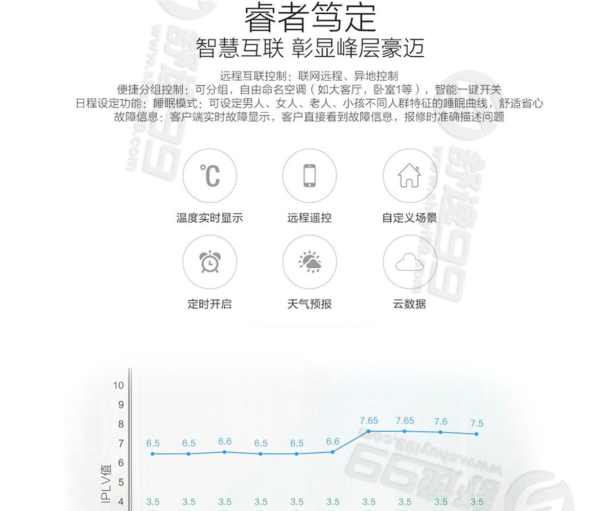 海爾（Haier）4匹家用中央空調(diào)一級(jí)能效一拖三6年包修