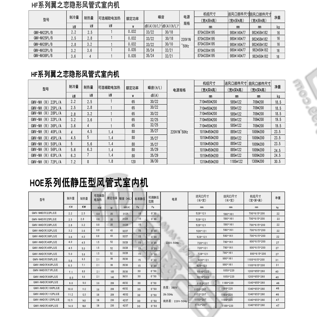 日立一拖四，日立中央空調(diào)，日立中央空調(diào)價(jià)格