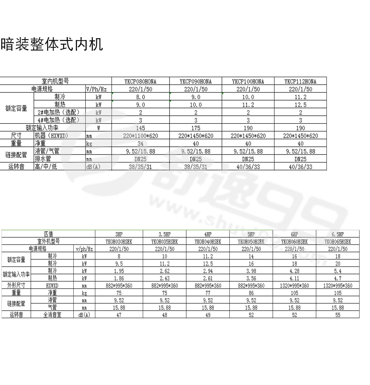 約克中央空調一拖五，一拖五約克型號，約克中央空調