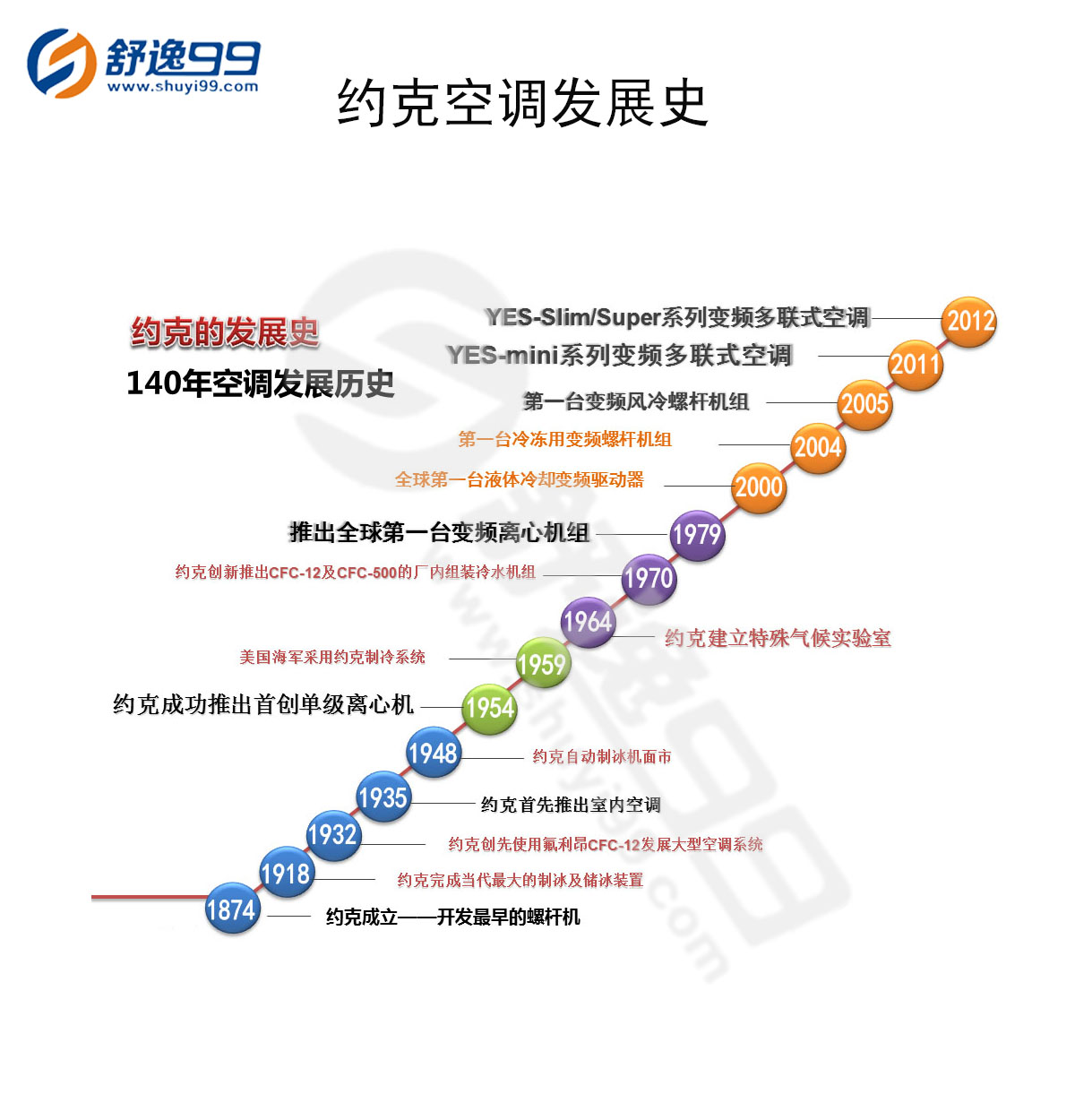 約克中央空調(diào)一拖一，一拖一約克型號(hào)，約克中央空調(diào)