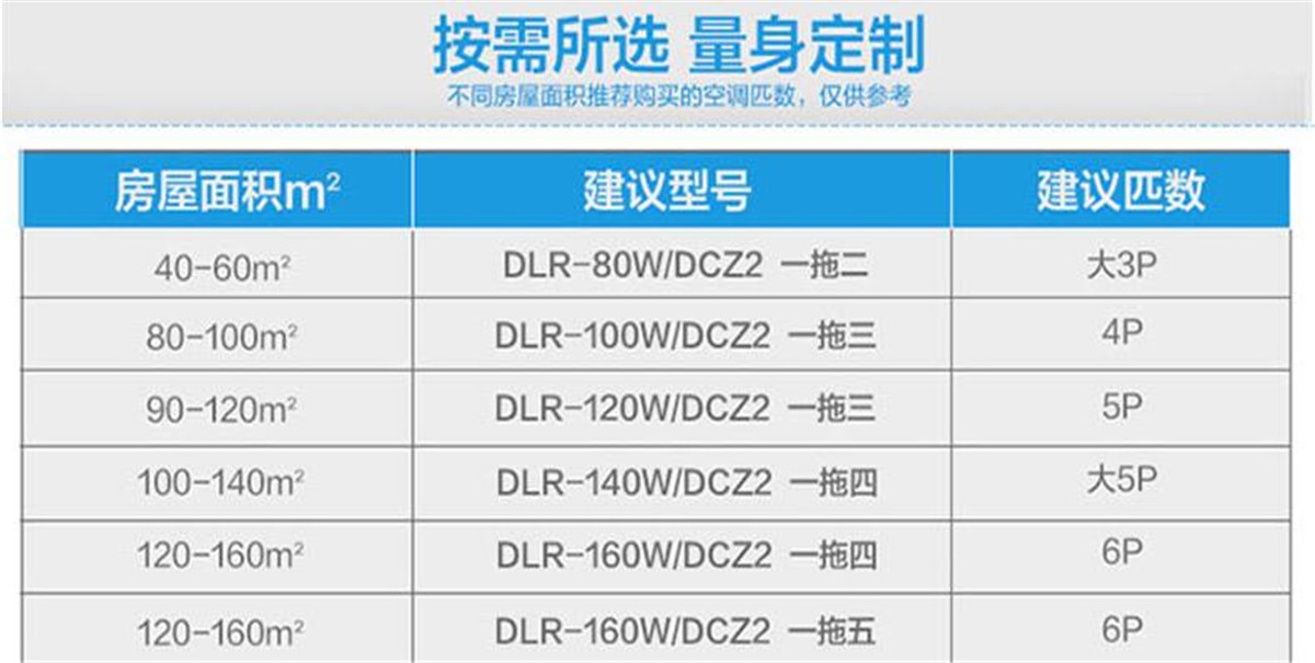 奧克斯家用中央空調(diào)多聯(lián)機(jī)一拖一