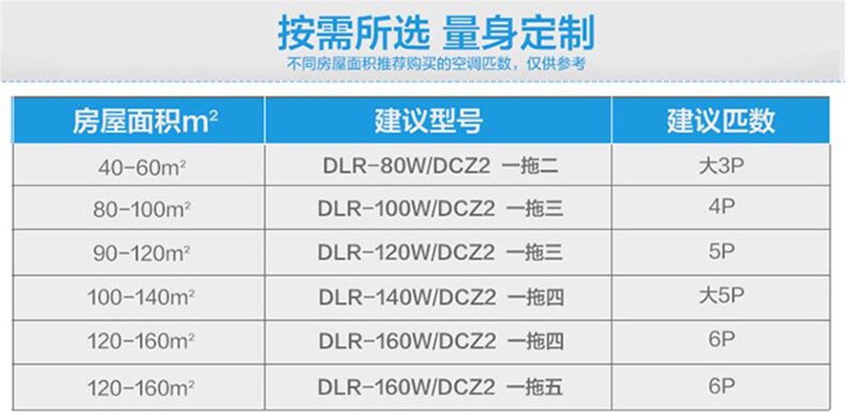 奧克斯家用中央空調(diào)多聯(lián)機(jī)一拖二