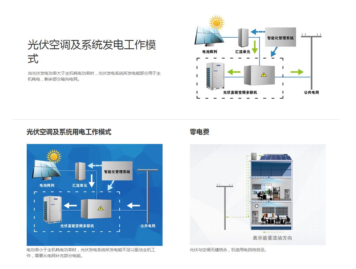 格力光伏直驅(qū)變頻多聯(lián)機