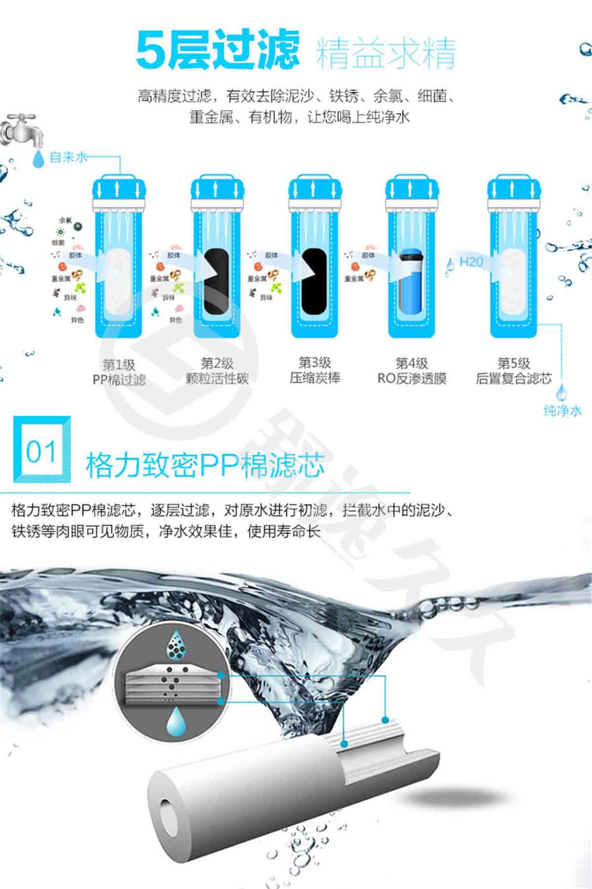 格力（GREE）WTE-PC8-5021家用廚下式反滲透凈水機RO膜五級精濾直飲機凈水器