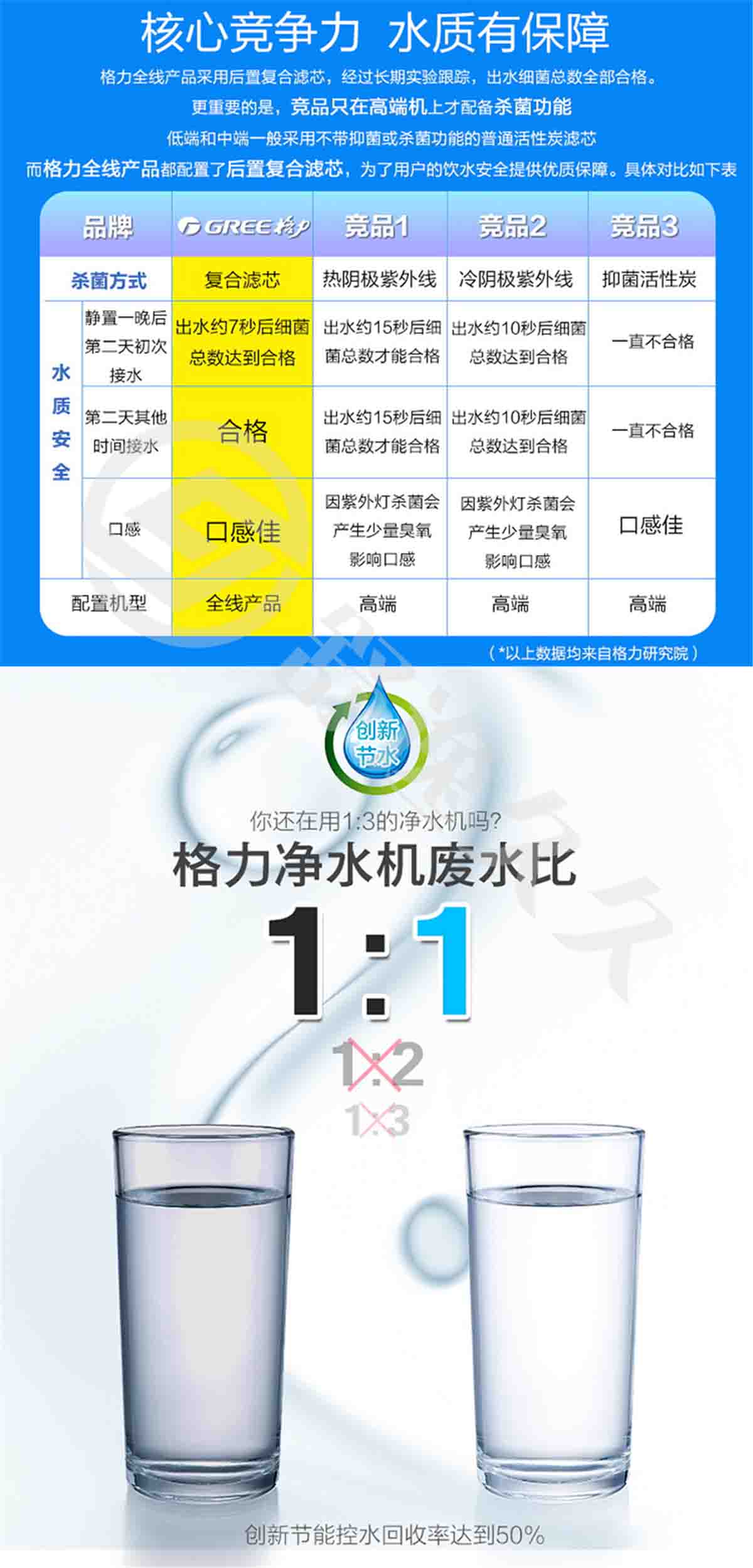 格力/GREE反滲透凈水器WTE-PC8-5032家用廚房直飲凈水機 廚房凈化濾水器RO反滲透純水機自來水過濾器