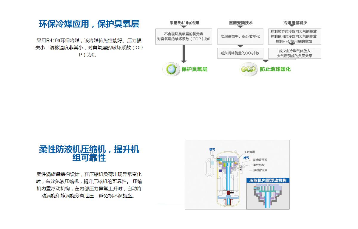 MX7全直流變頻多聯(lián)機(jī)全直流變頻多聯(lián)機(jī)MX7（26-30匹）