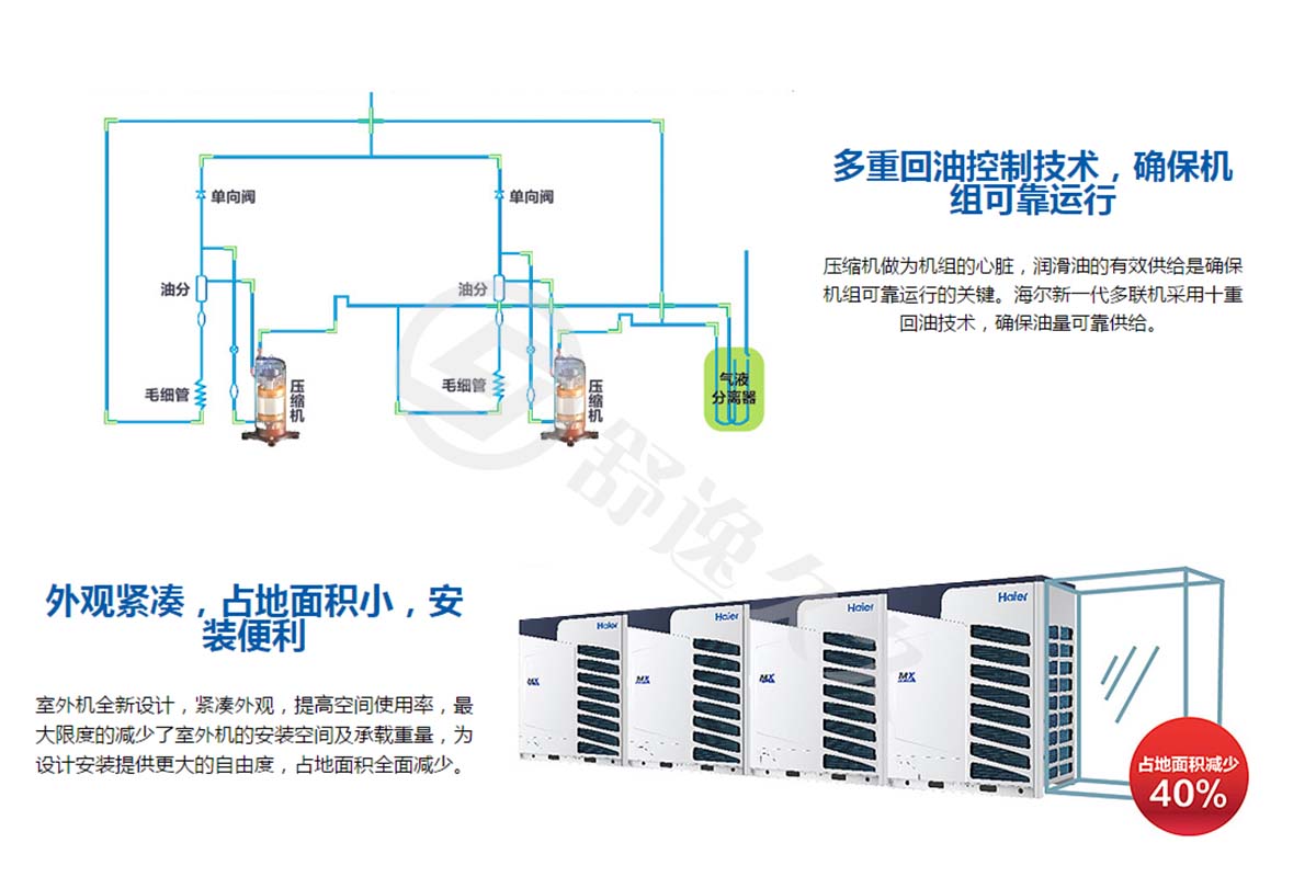 MX8全直流變頻多聯(lián)機(jī)無(wú)線多聯(lián)機(jī)MX8(8-16匹)