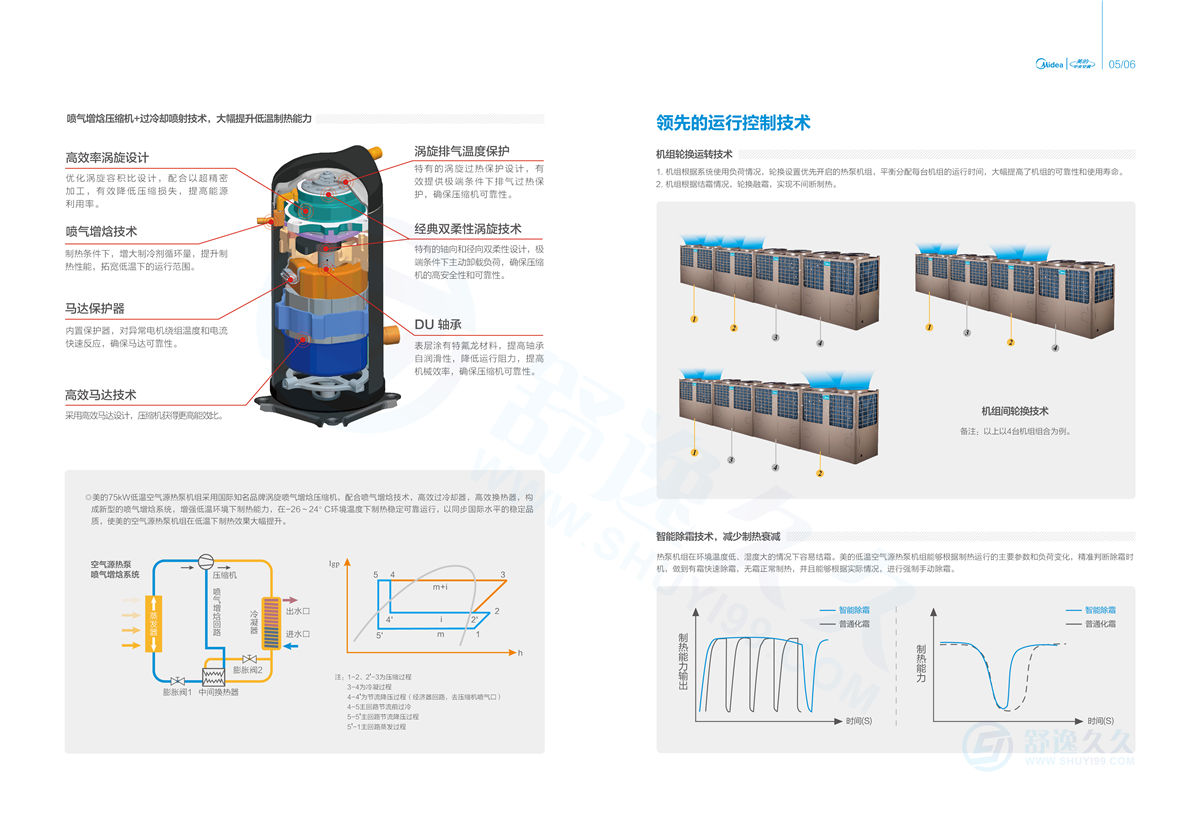 美的空氣能熱水器 美的 空氣能 熱水機循環(huán)機 RSJ-820SN1-H機組 