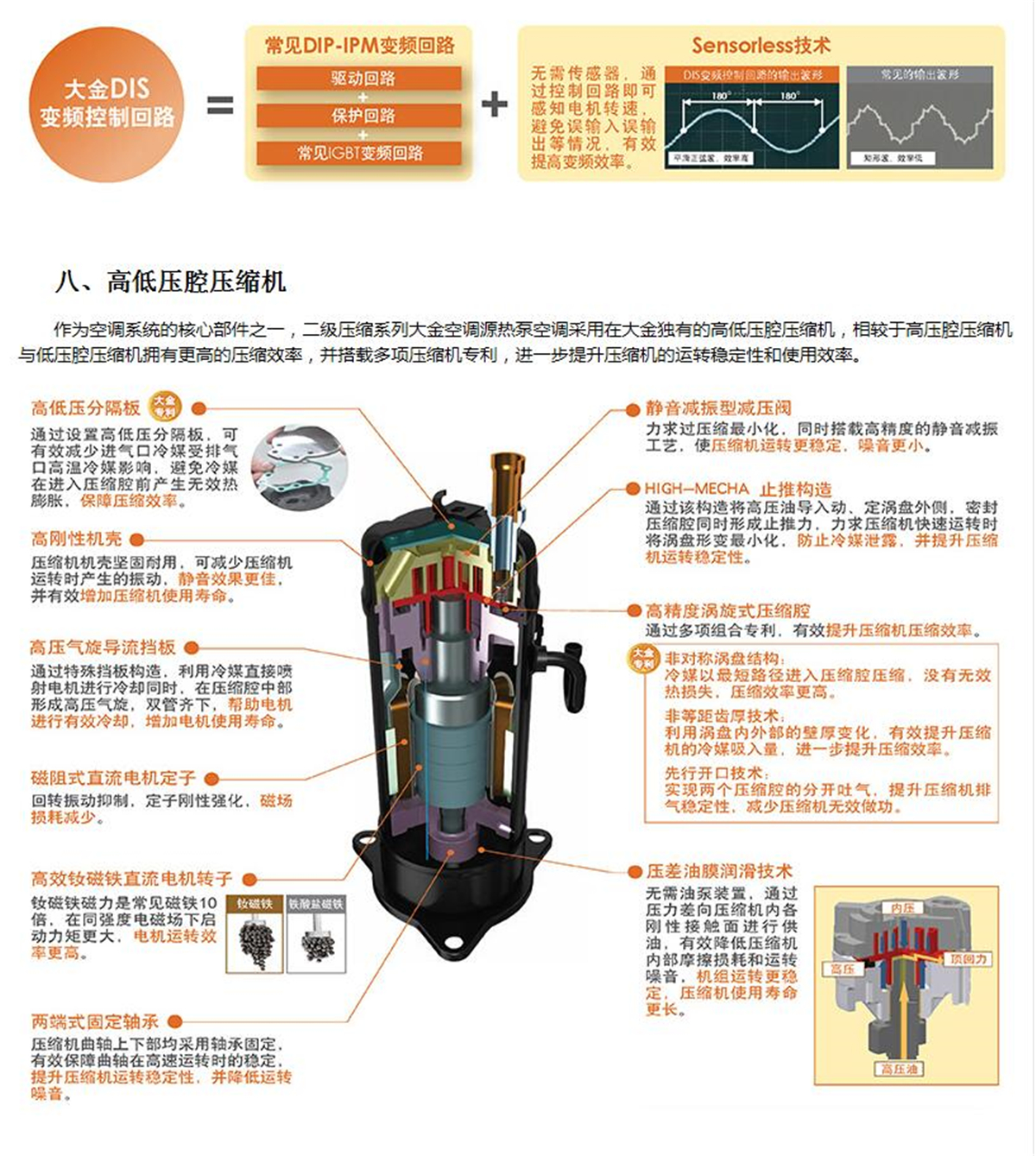 二級壓縮VRV系列大金商用中央空調(diào)