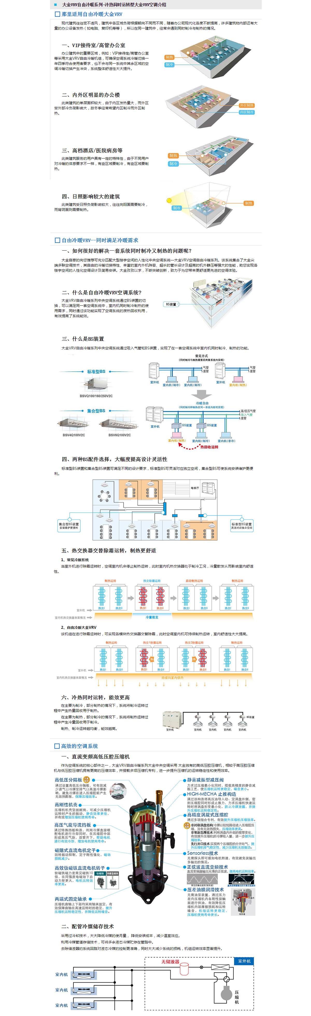 自由冷暖VRV系列大金商用中央空調(diào)