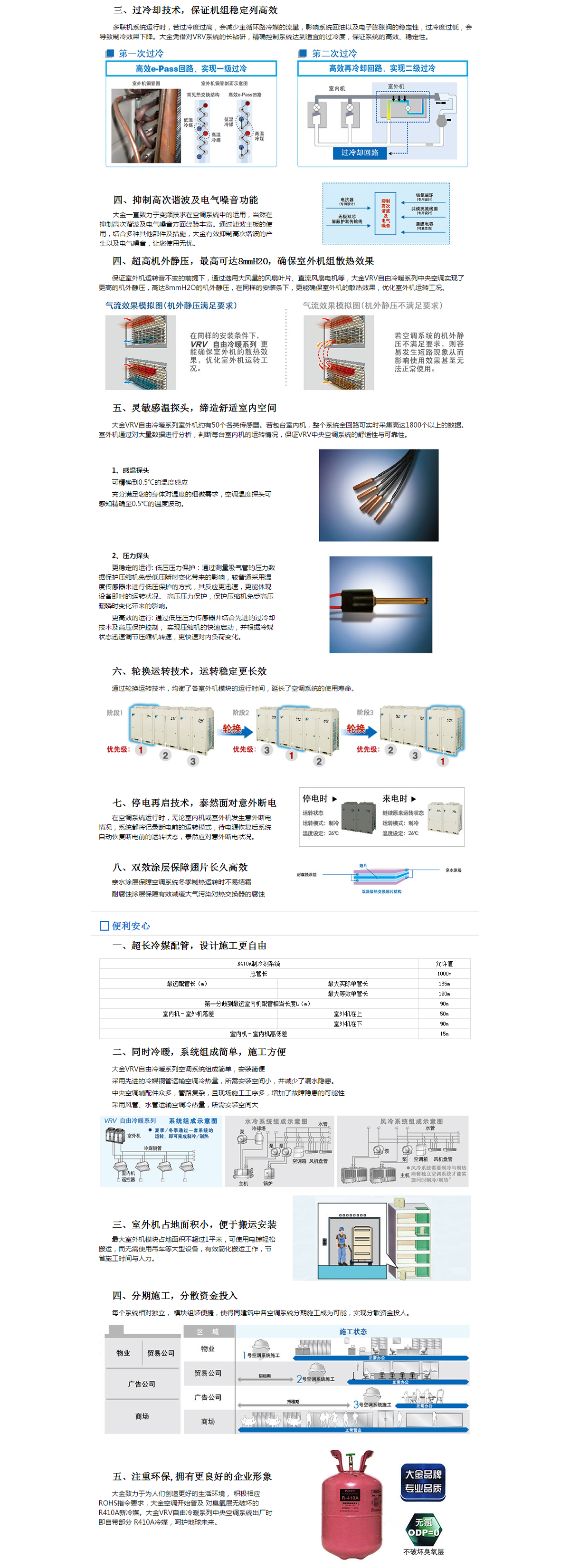 自由冷暖VRV系列大金商用中央空調(diào)