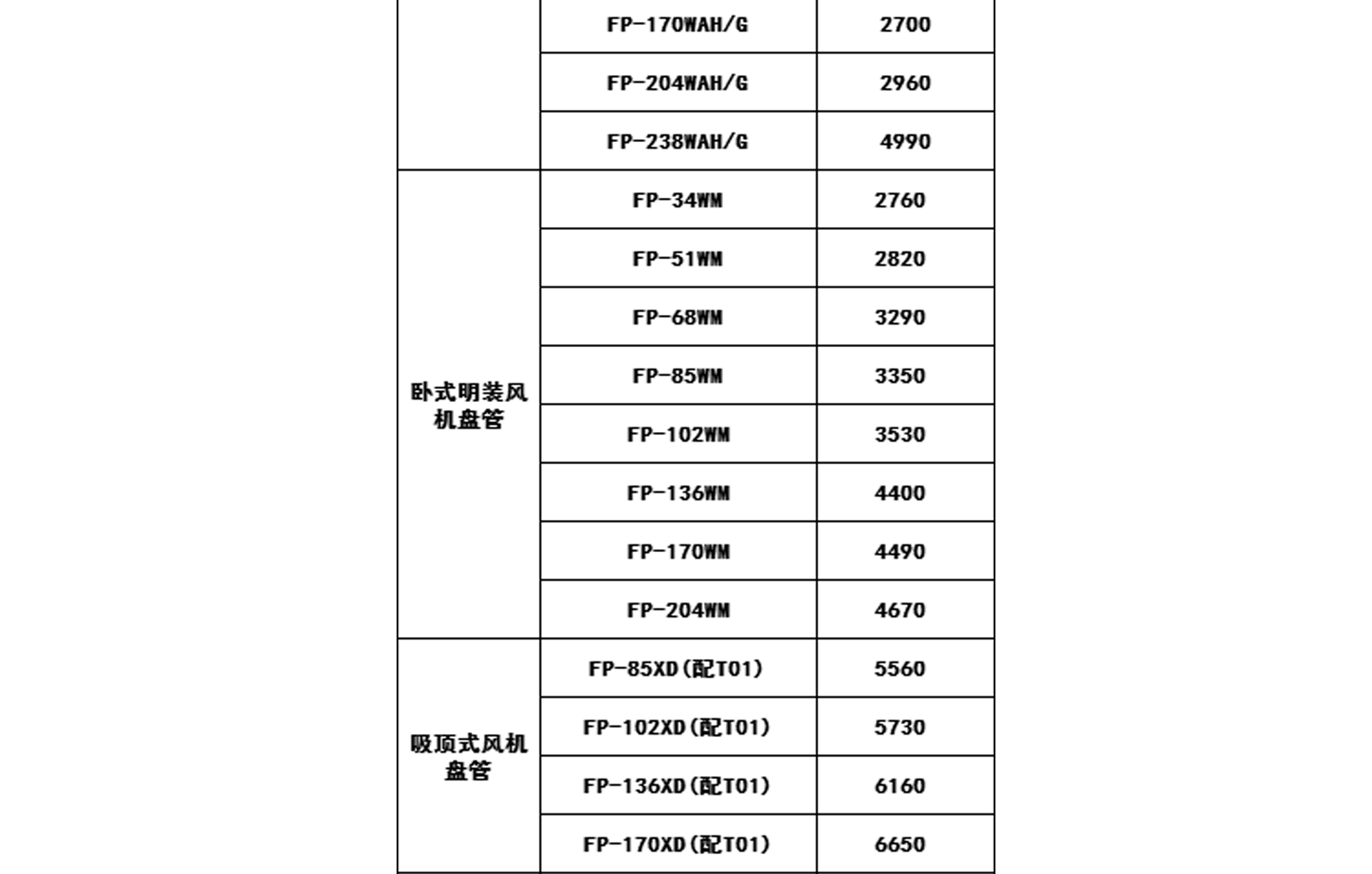 2019年格力中央空調(diào)價格表