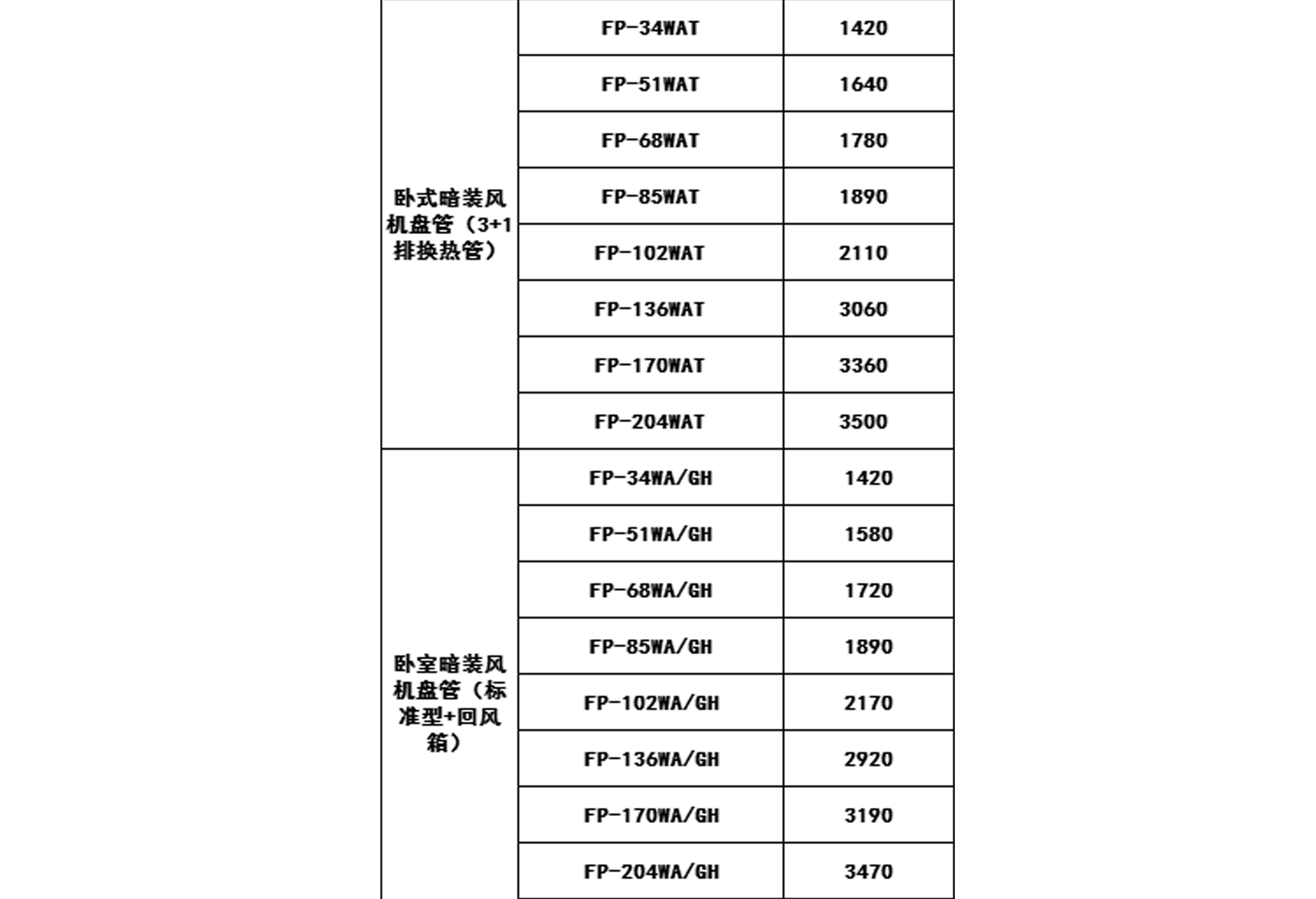 2019年格力中央空調(diào)價格表