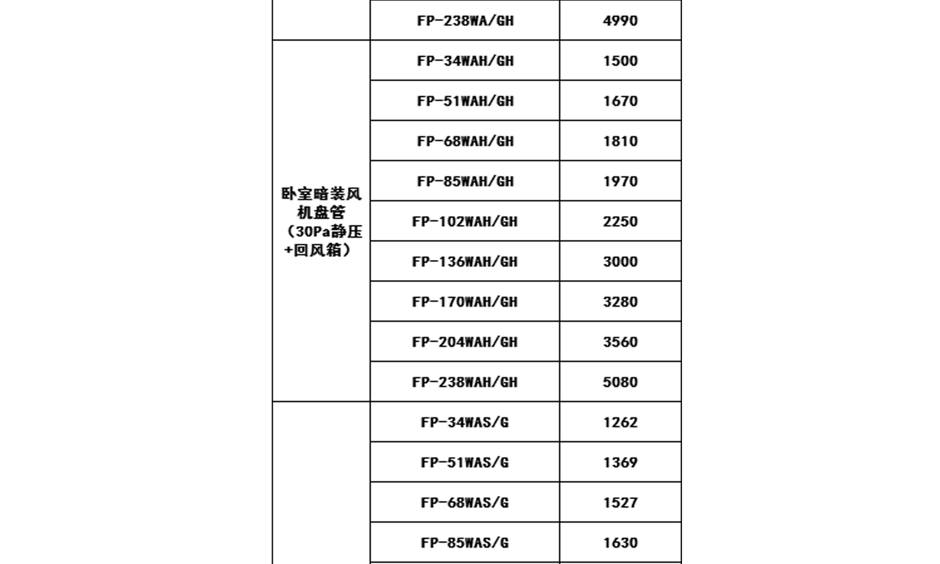 2019年格力中央空調(diào)價格表