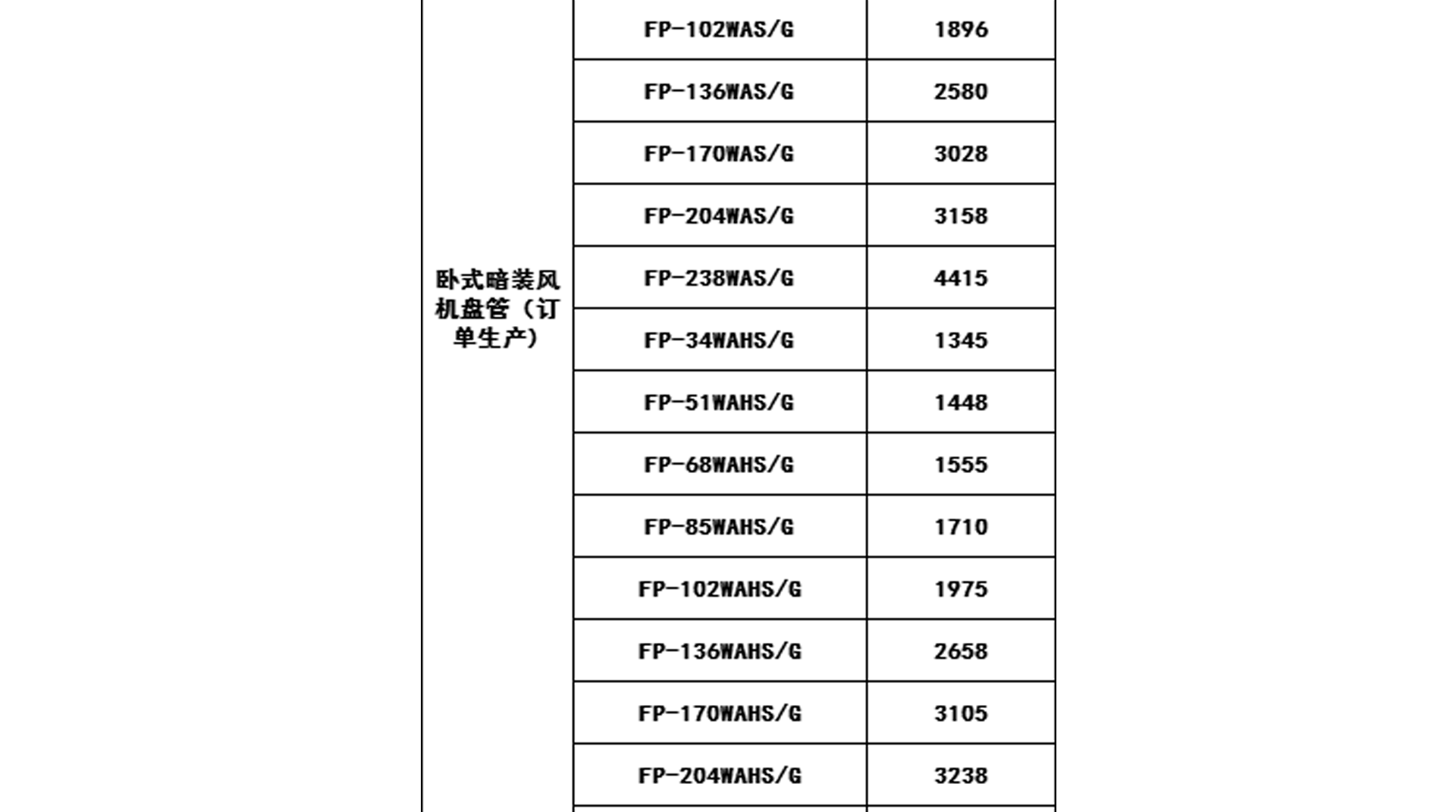 2019年格力中央空調(diào)價格表