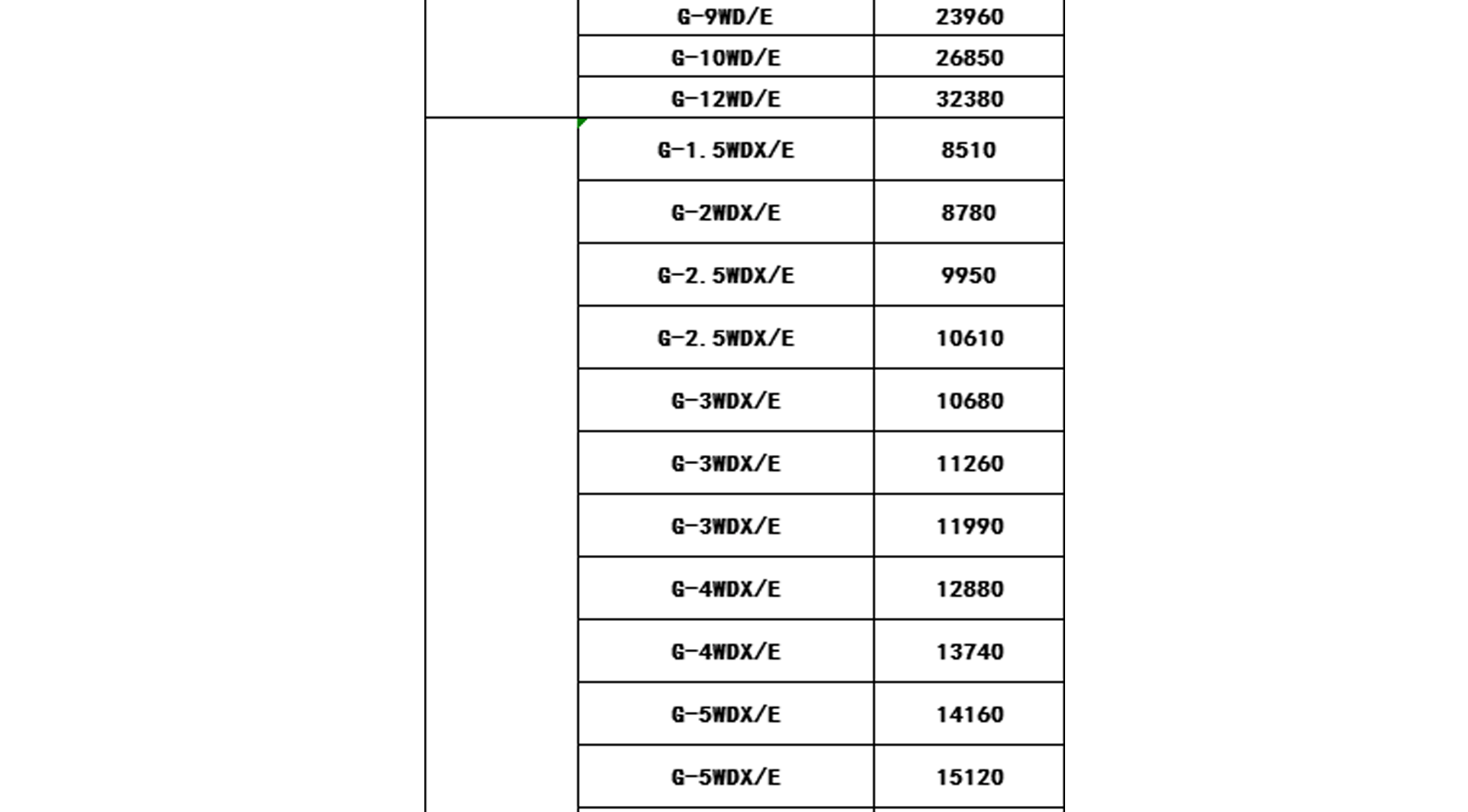 2019年格力中央空調(diào)價格表