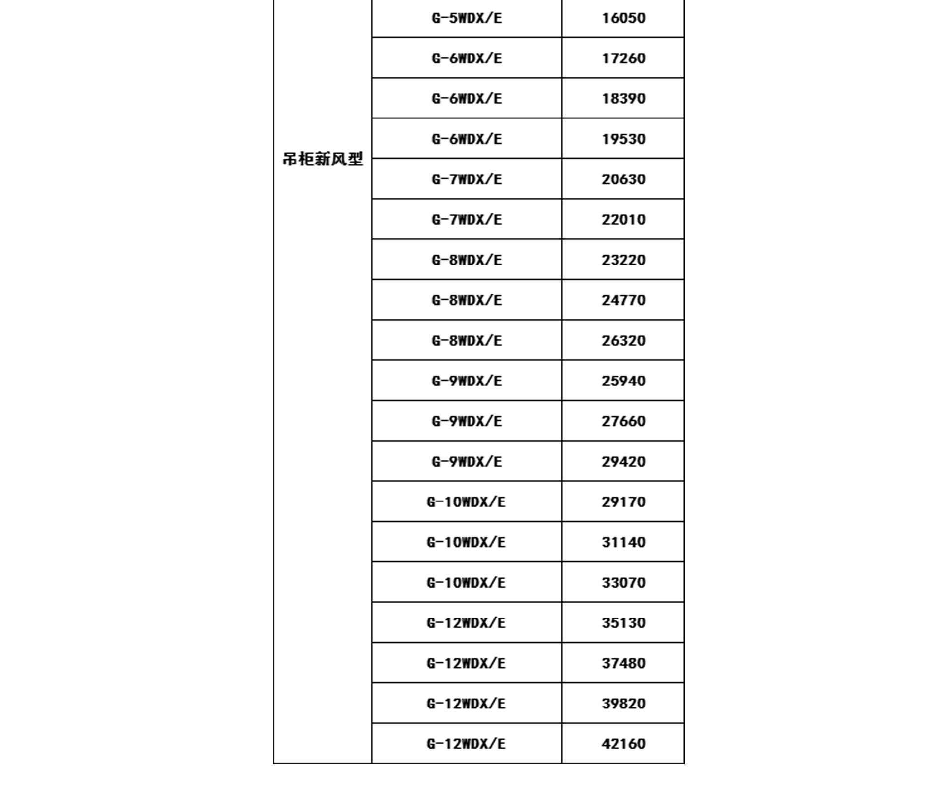 2019年格力中央空調(diào)價格表