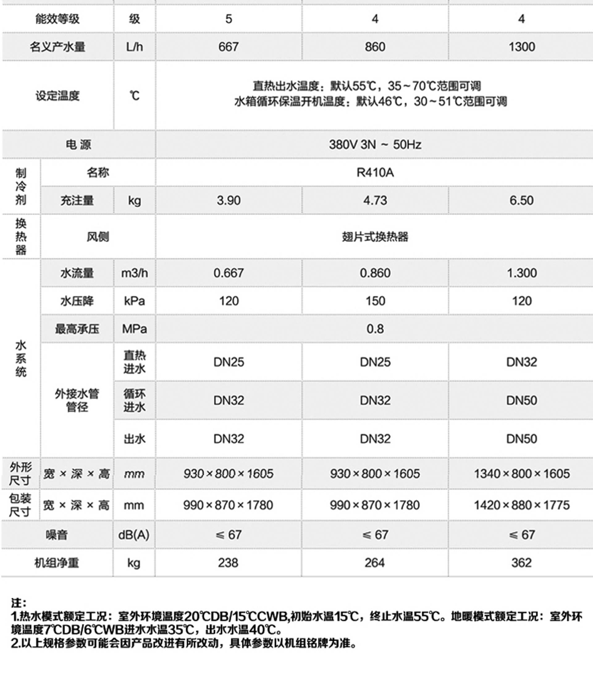 格力(Gree)空氣能熱水器紅冰KFRS-30ZRe/NaB2S直熱循環(huán)大型商用熱水機組