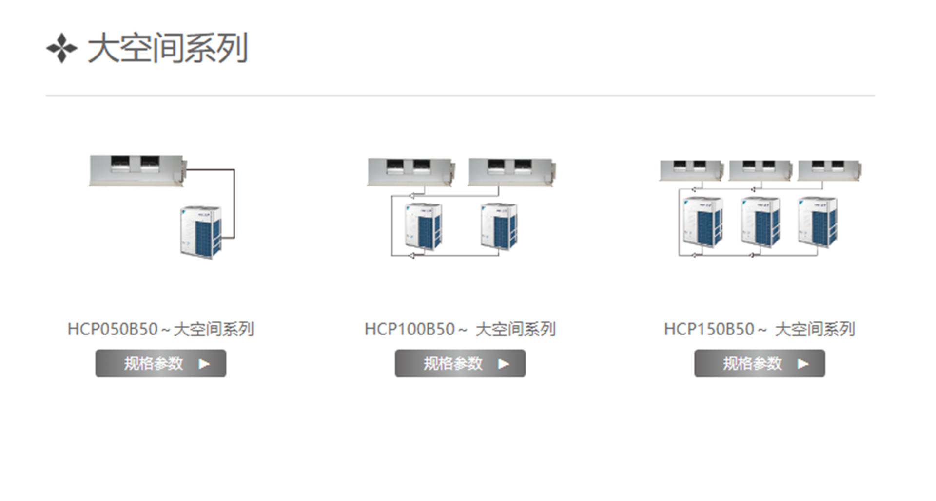 VRV 大空間用系列_商用空調(diào)_VRV 中央空調(diào)系統(tǒng)_大金空調(diào)