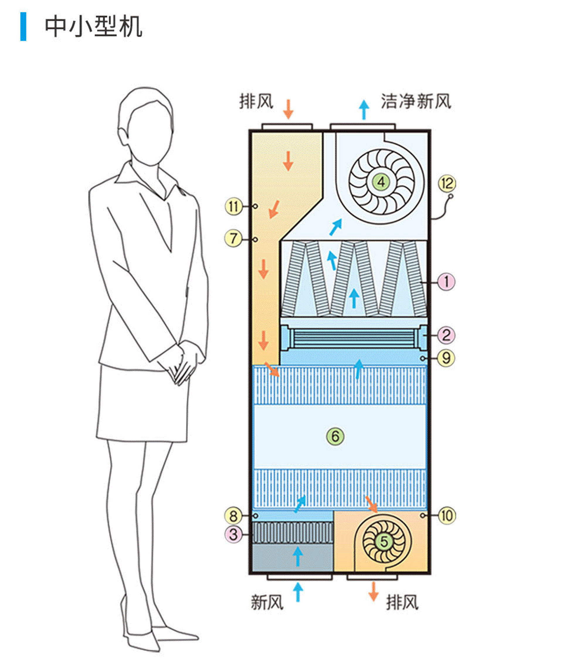 遠大新風(fēng)系統(tǒng)，遠大全熱交換新風(fēng)機,遠大新風(fēng)系統(tǒng)價格