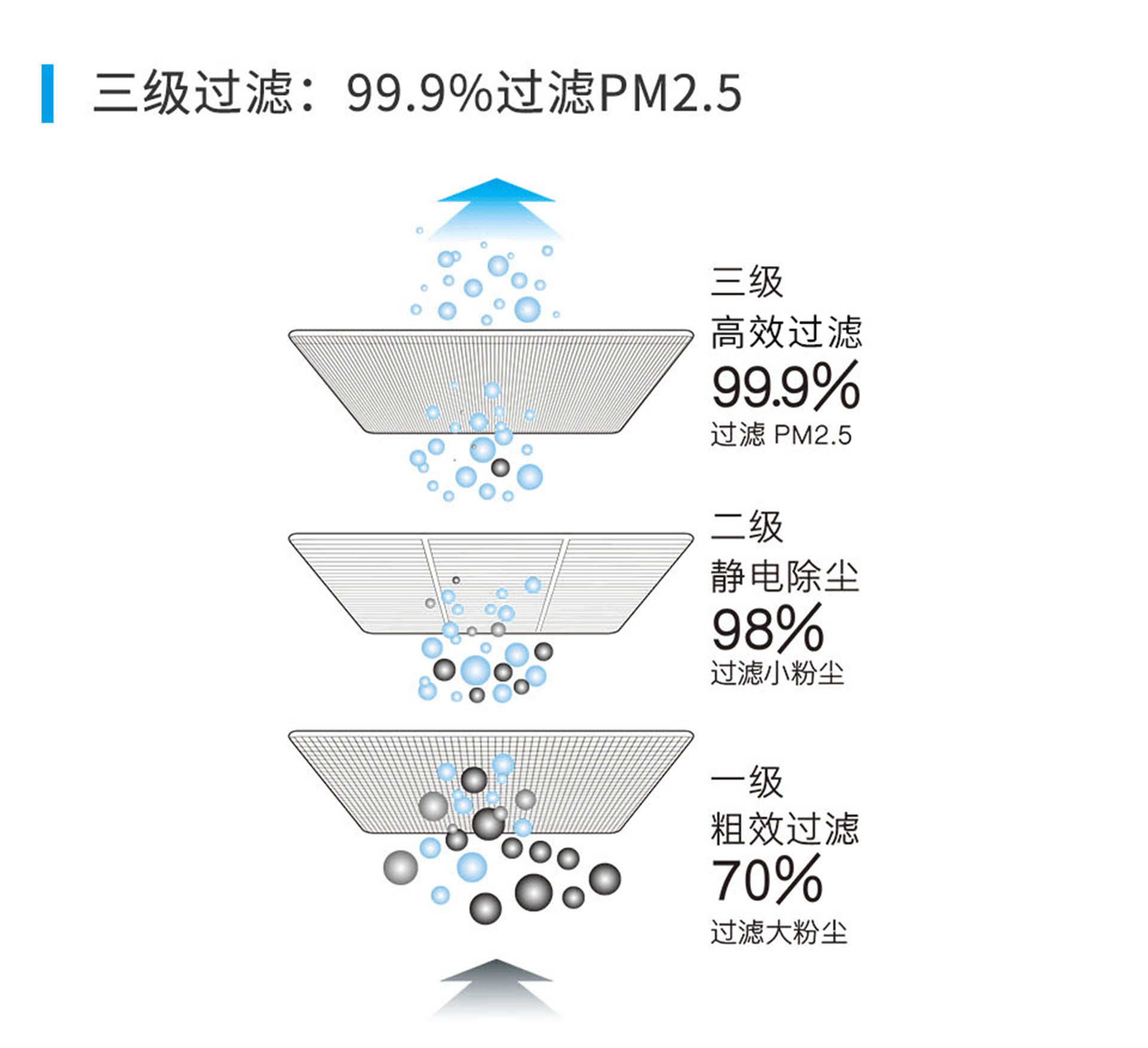 遠大新風(fēng)系統(tǒng)，遠大全熱交換新風(fēng)機,遠大新風(fēng)系統(tǒng)價格