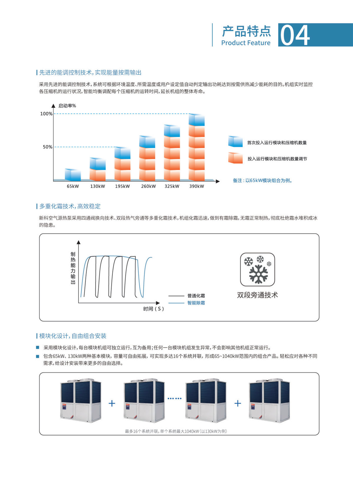 新科環(huán)?？諝庠礋岜迷O(shè)備