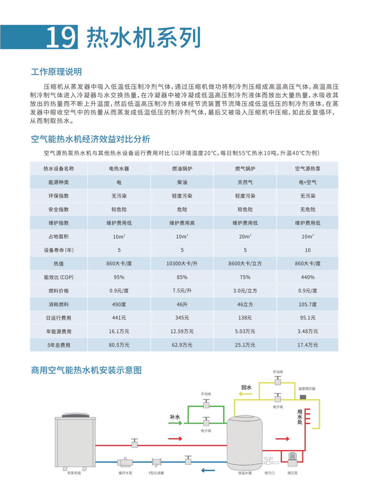 新科環(huán)?？諝庠礋岜迷O(shè)備