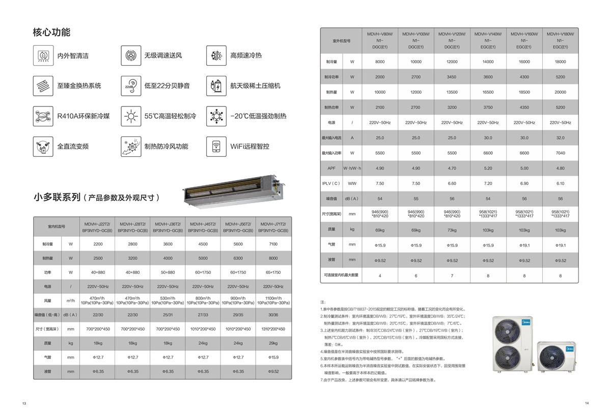 美的中央空調(diào)