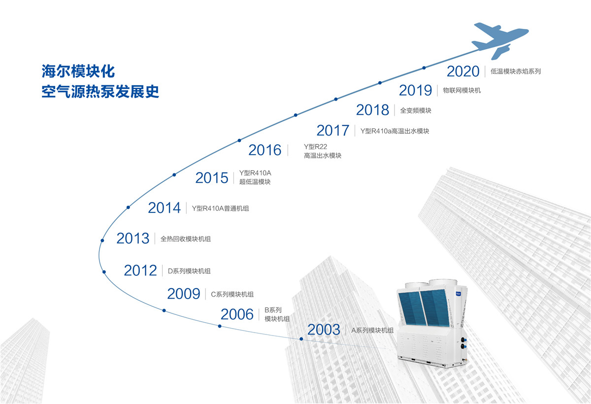 海爾中央空調(diào)風冷模塊設備