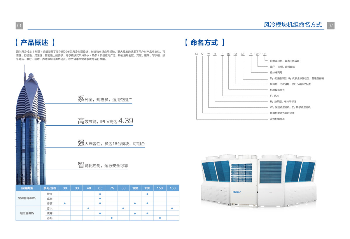 海爾中央空調(diào)風冷模塊設備