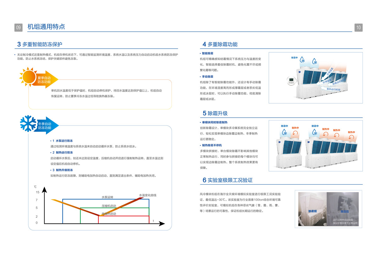 海爾中央空調(diào)風冷模塊設備